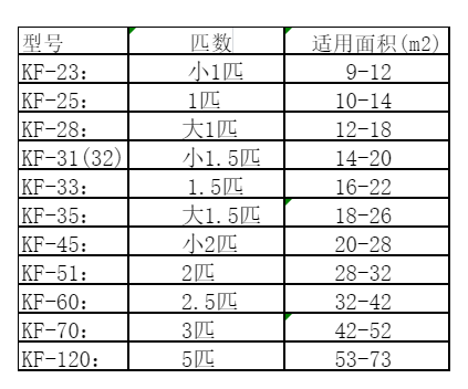 南平市空调维修