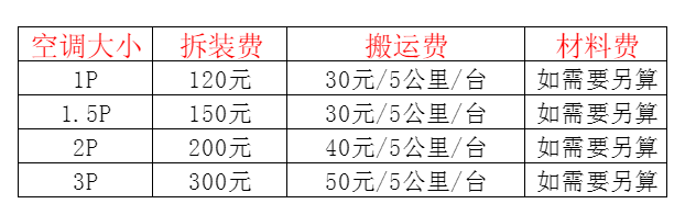 南平市空调移机及费用电话在哪里找